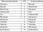 Bài 15. Đặc điểm dân cư, xã hội Đông Nam Á – Địa lớp 8: So sánh diện tích, dân số của nước ta với các nước trong khu vực.